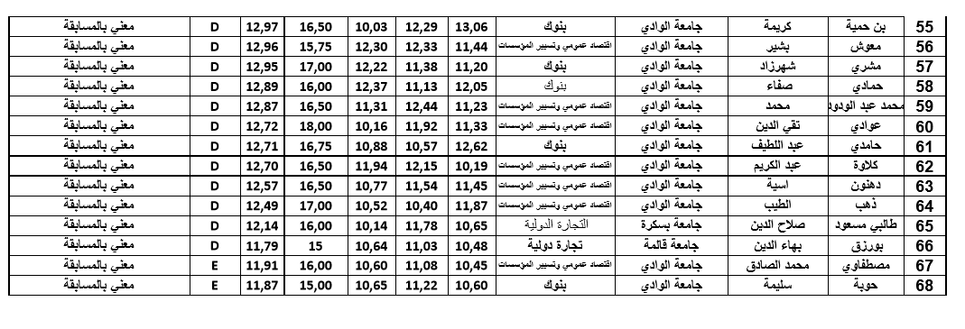 تحليل اقتصادي2