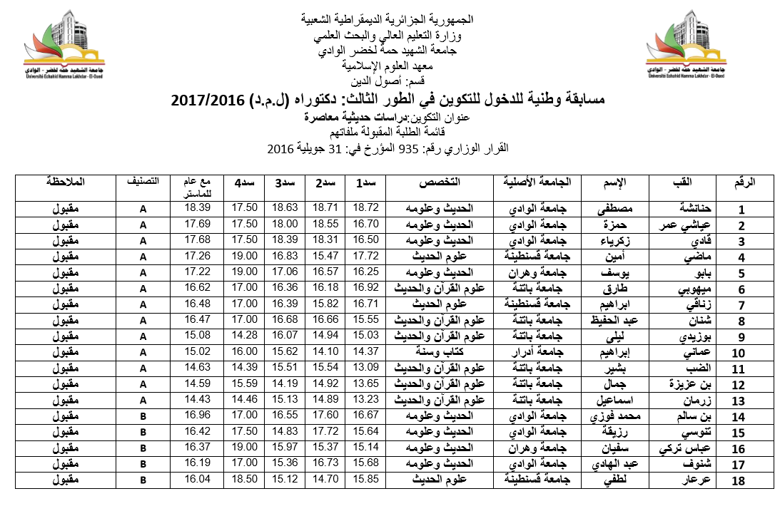 دراسات حديثة