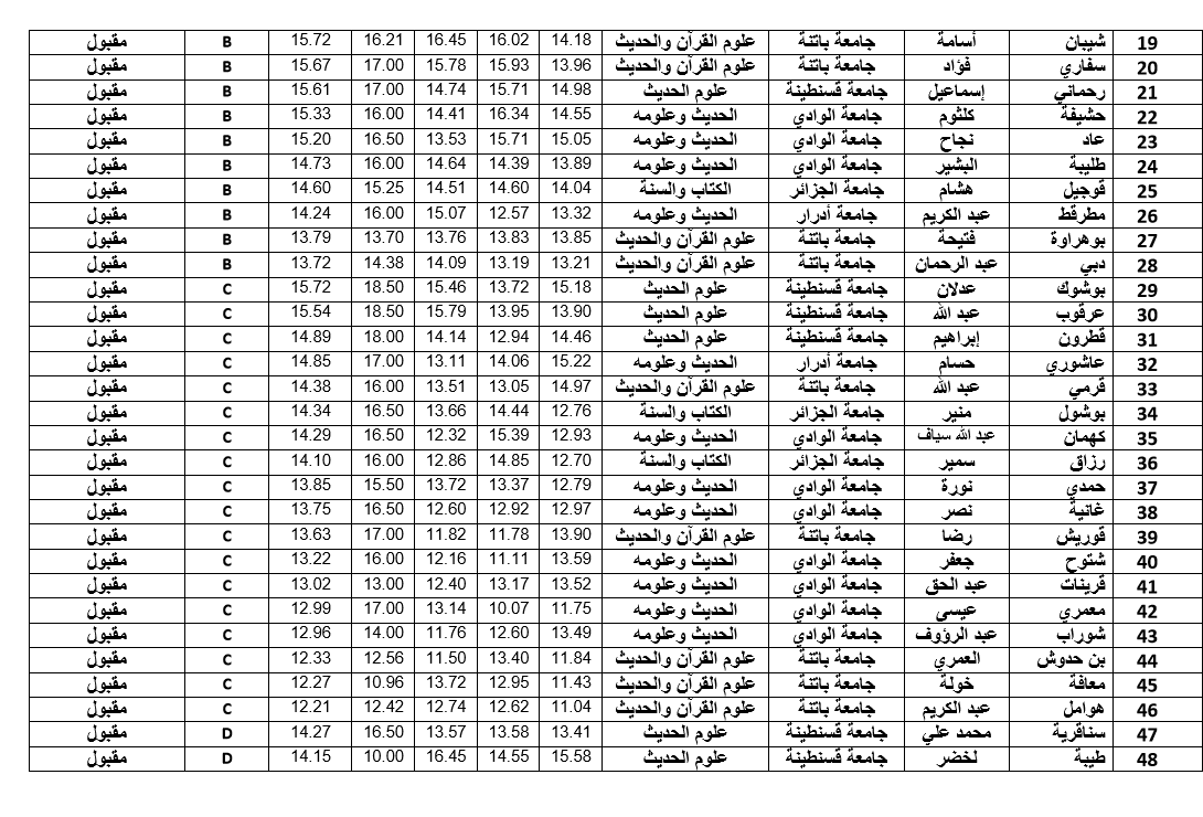 دراسات حديثة1