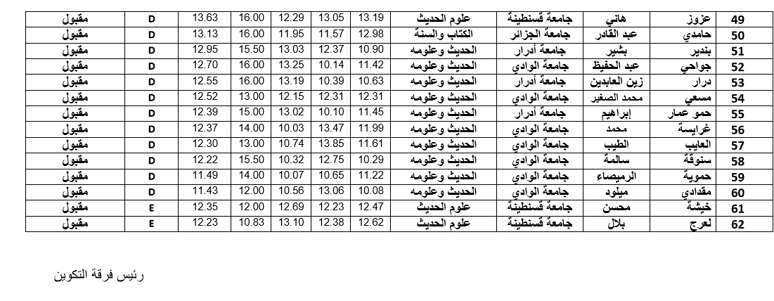 دراسات حديثة2