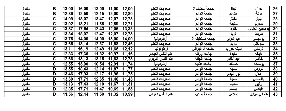 صعوبات التعلم1