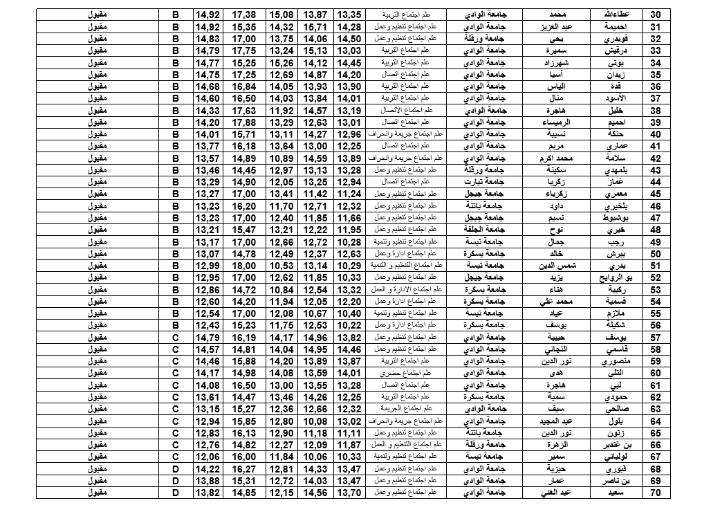 علم اجتماع الادارة1