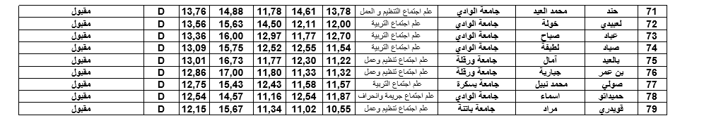 علم اجتماع الادارة2