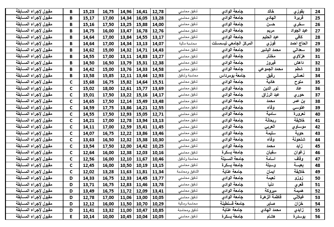 محاسبة و تدقيق1